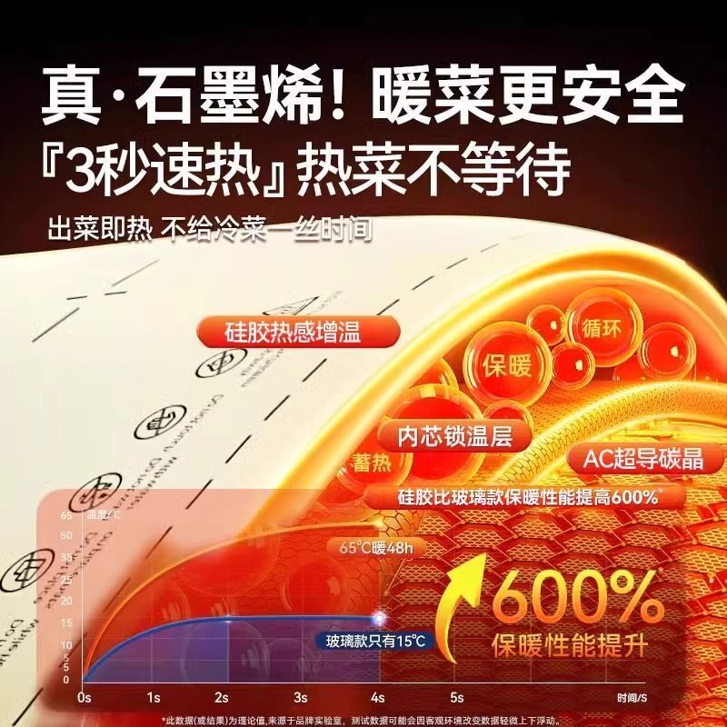 圆形暖菜板柔性可卷式加热保温热菜板家用多功能恒温一体式餐桌垫