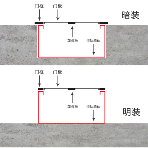消防栓不锈钢消防箱门304/201箱门消火栓箱门框消防器材箱门面板