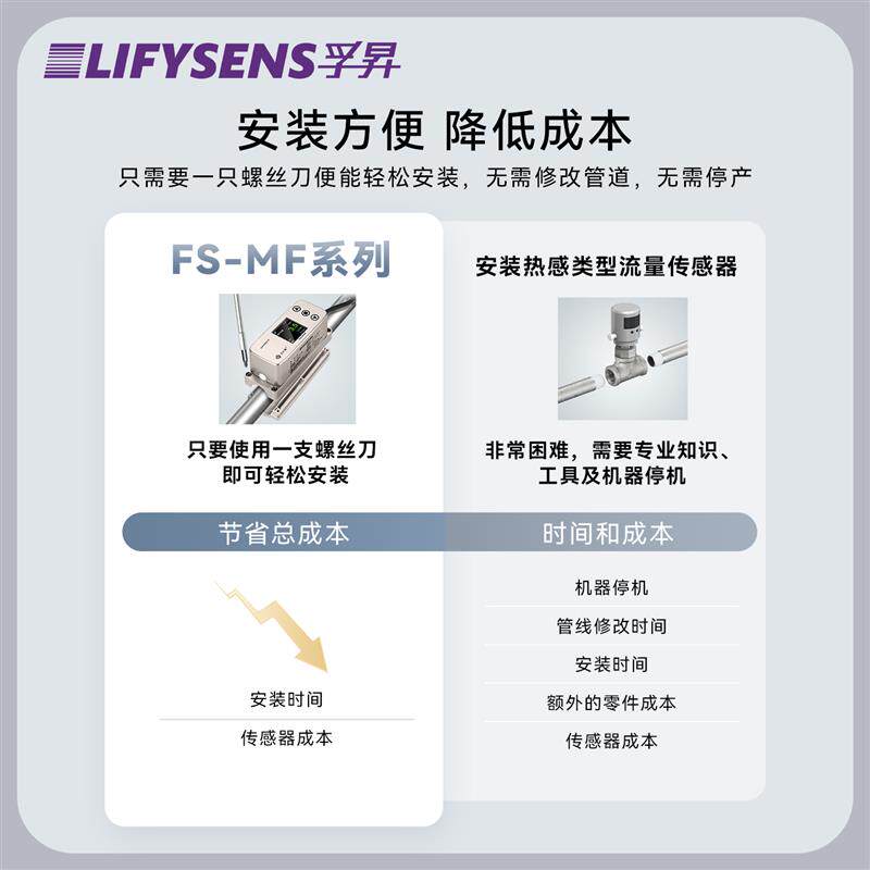 外卡超音波管道流量计卡钳免破管外贴卡扣夹纯水水流量感测器开关
