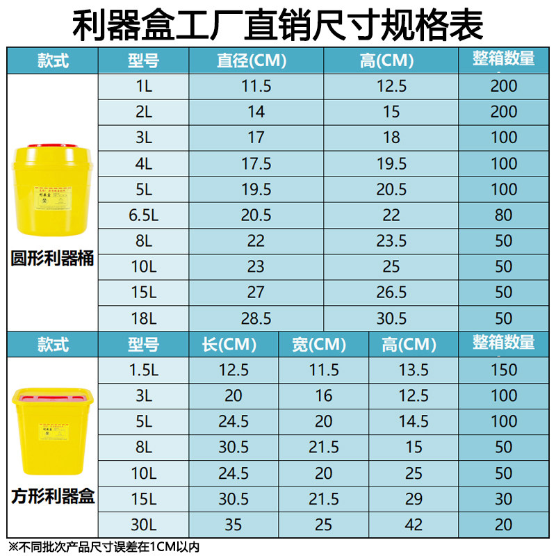 【整箱优惠价】利器盒一次性锐器盒圆形型医疗废物垃圾桶黄色方形