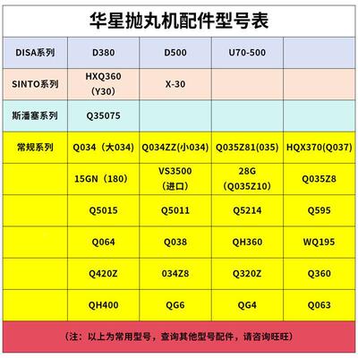 QH60Q抛丸器顶侧护Y3板0铬分丸轮定向套叶2903片HX360抛丸机配件