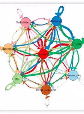 stata统计实证eviews时间序列金融实证空间计量面板数据ols回归