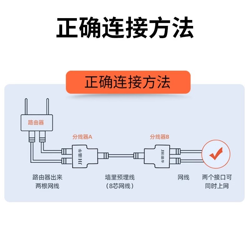 网线一分二网络盒三通分线1拖2同时上网口转接头分线器iptv宽带交
