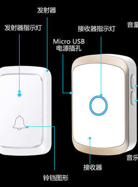 不用插电无线家用门铃5V直流USB电池款双供电识别按钮老人呼叫器