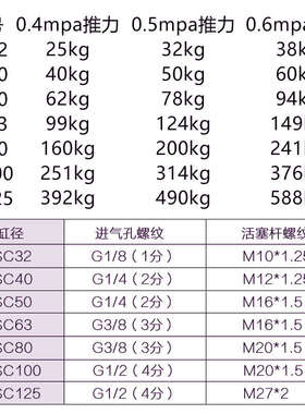 sc50气缸125可调行程25气动配件50全套150气钢75标准250拉杆式100
