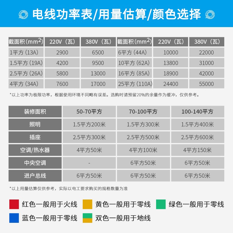 国标纯铜BV电线单股1.5/2.5/4/6/10平方家用单芯铜线铜芯硬线电缆