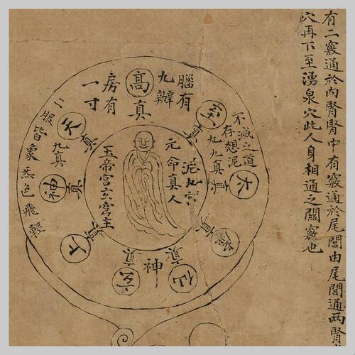 宋 癖隐子 借假修真图 挂画 复古书法字画 高清微喷复制 竖幅画芯