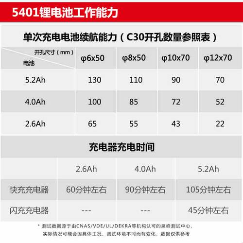 大有5401充电式电锤锂电池冲击钻电镐电钻三用无刷工业级电动工具