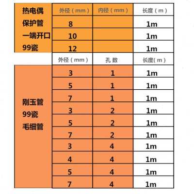速发新品新品管9一995管q保护燃铝化陶瓷管热电偶腐蚀耐高温管玉
