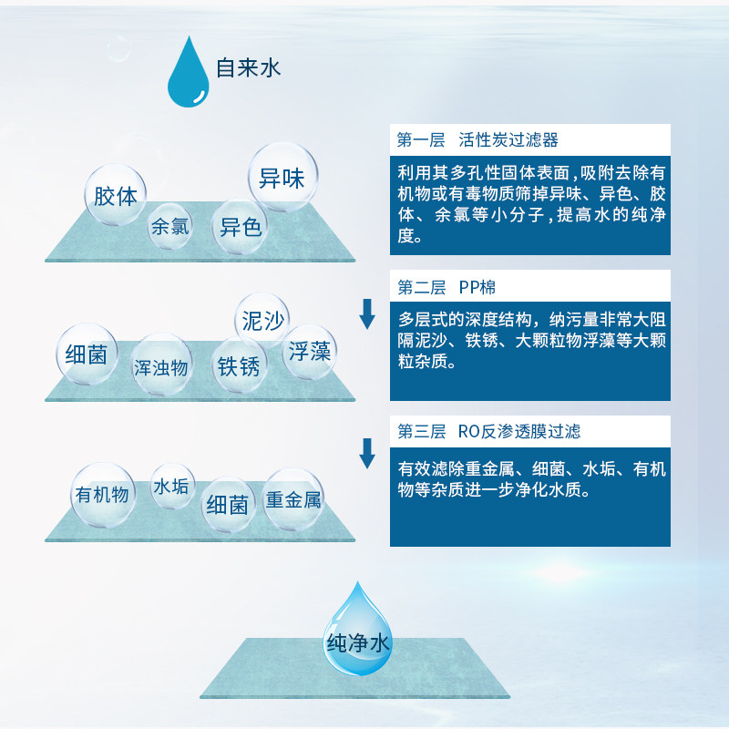小型反渗透设备商用净水机家用软水处理设备井水去水垢纯净水设备
