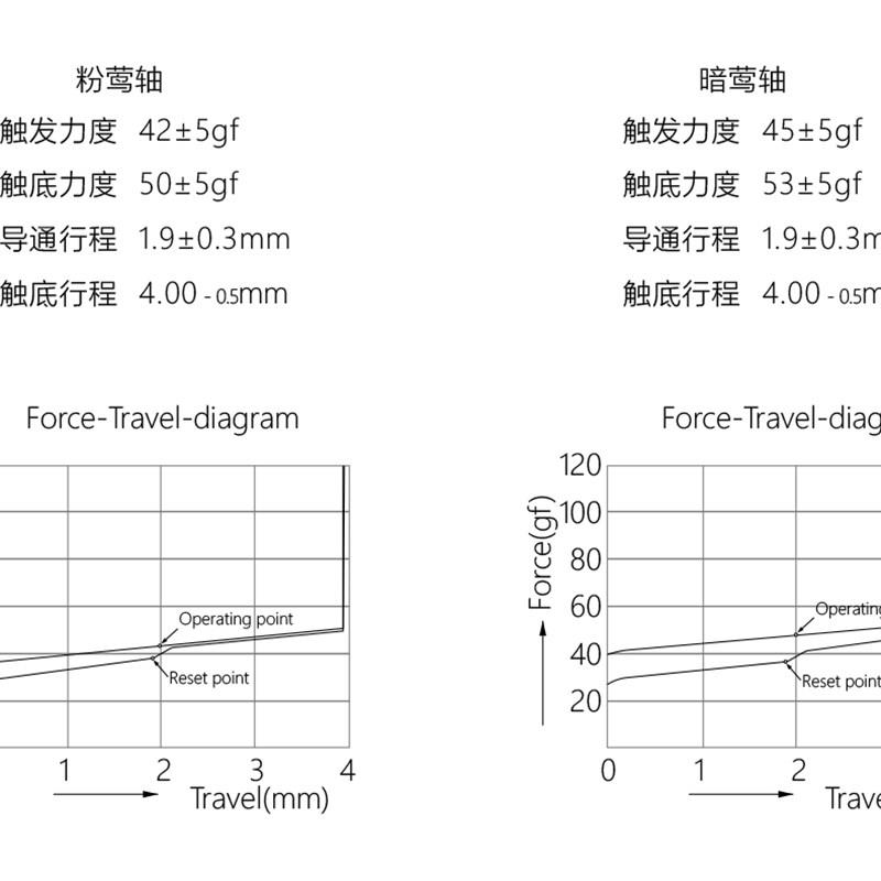 PIIFOX粉莺暗莺轴42gf 线性触发快回弹跟手电竞机械键盘轴体开关