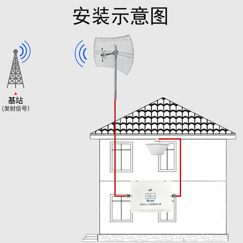 山区手机信号放大增强接收器移动联通电信4g上网家用三网加强扩大