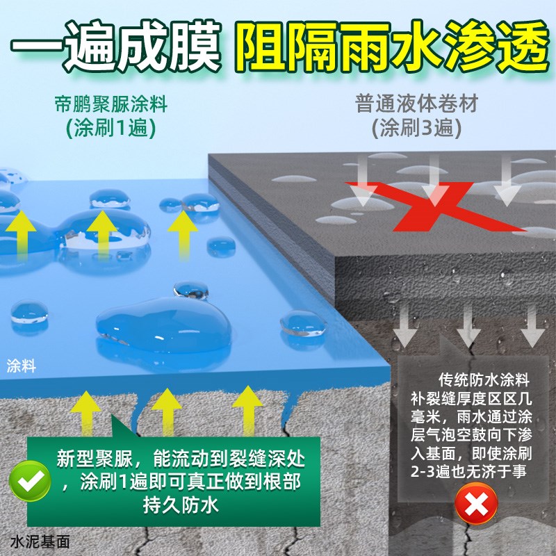 聚脲防水涂料屋顶防水补漏材料房顶外墙裂缝渗水地面修补堵漏胶