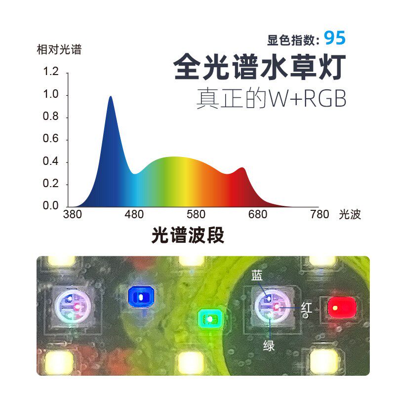 品盈专业led水草灯全光谱草缸灯水草专用灯WRGB鱼缸灯小型缸夹灯
