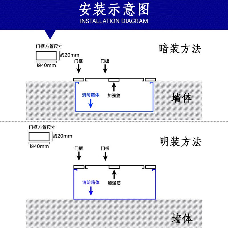 不锈钢消防栓门箱面板消防箱门框烤漆消火栓箱门框消防门装饰定制