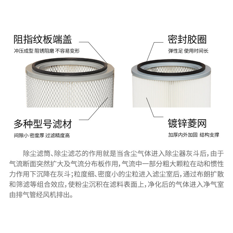 工业除尘滤芯滤筒六耳快拆除尘器滤芯喷塑粉末涂装喷砂抛丸机滤筒