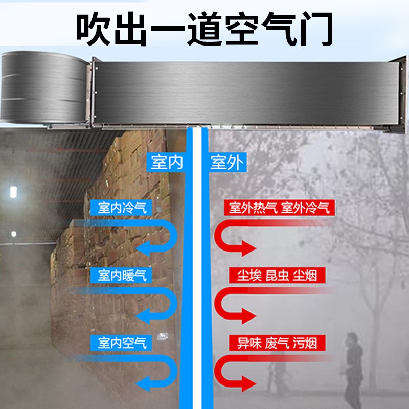冷库门口专用风幕机2.5米2.6/1米不锈钢彩钢离心式商用门头风帘机