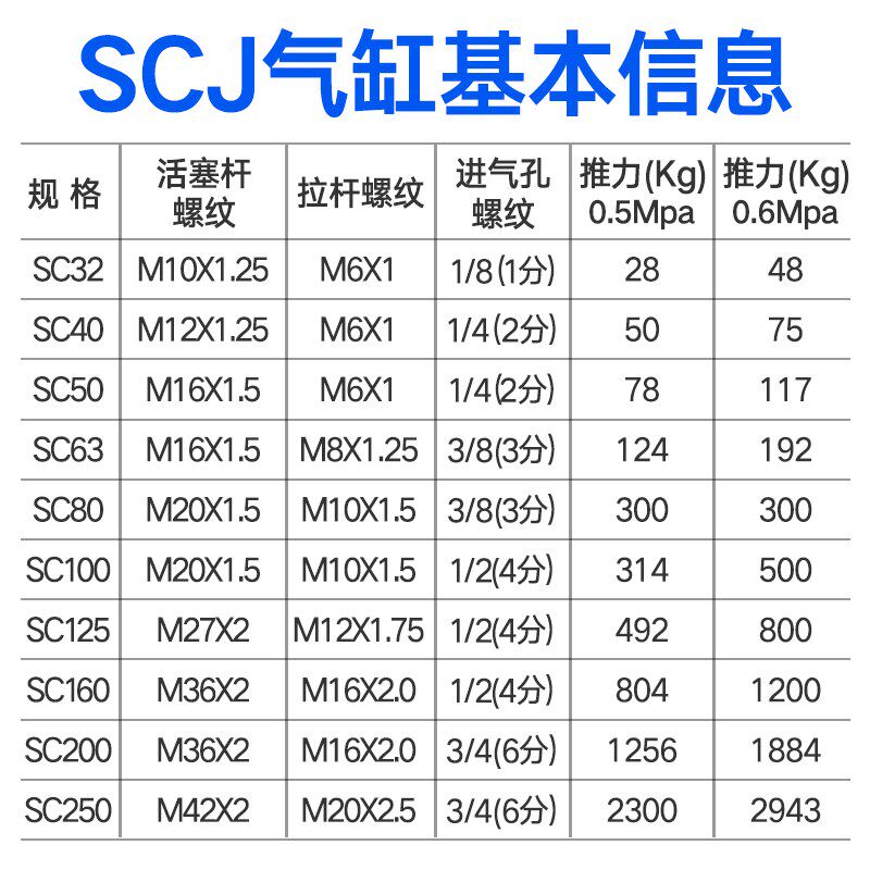 气缸长行程SCJ32可调节大推力40/50/63/100/125/160/200S-500带磁