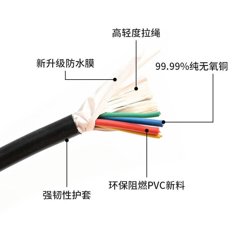 正品纯铜线1.5-5P空调专用4芯5芯电线2粗2细空调线空调电缆线包邮