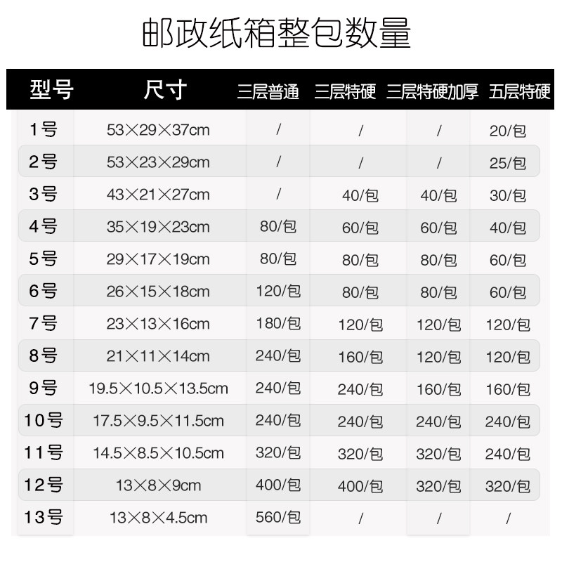 快递打包纸箱整包山东省包装盒订做纸壳箱子加厚加硬纸盒子