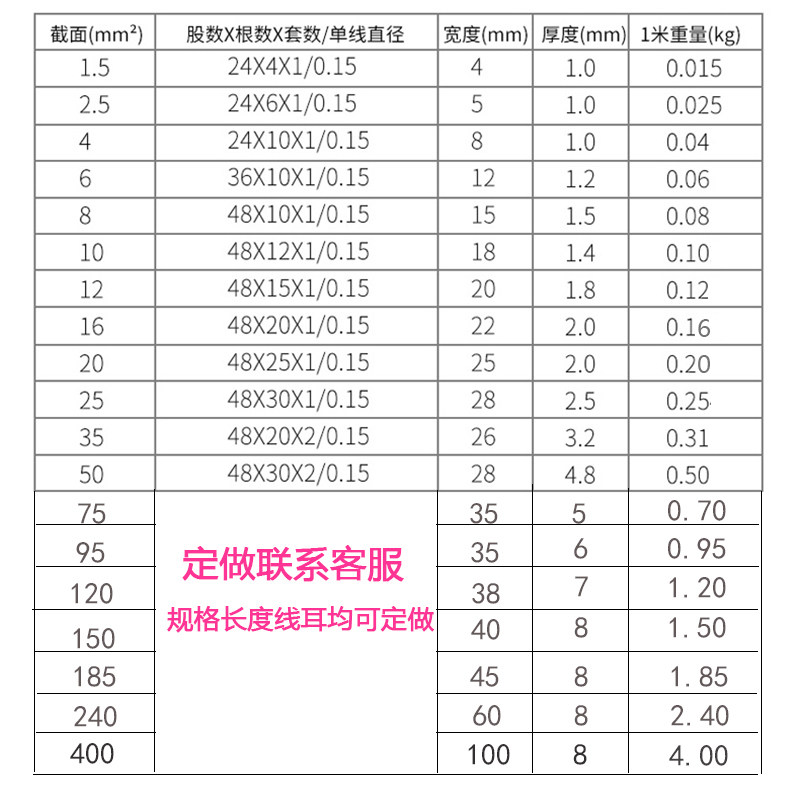 铜编织带接地线4/6/8/10/12/16/20/25/35/50/75平方跨接线软铜线