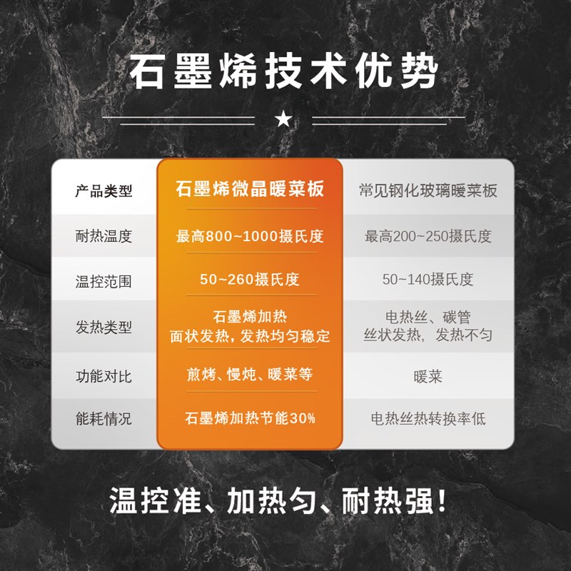 暖小厨家用方形加热饭菜恒温暖菜板热菜保温板餐桌上保温菜电加热