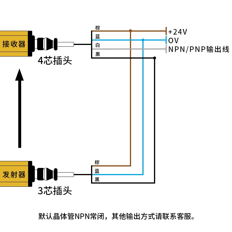 沪工光电安全光栅传感器光幕冲床保护装置红外S线对射感应探测器