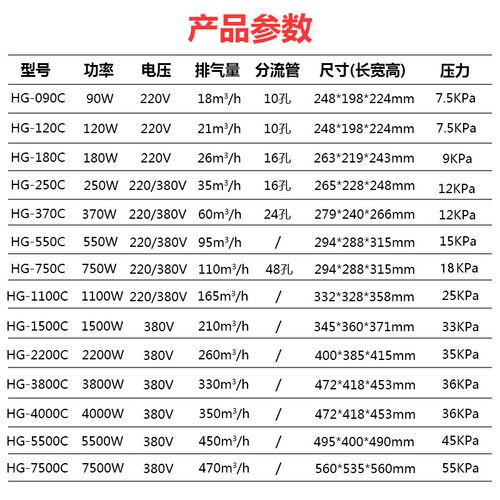 森森工业气泵旋涡泵机械用泵x风机鼓风机污水处理泵印刷切纸增氧