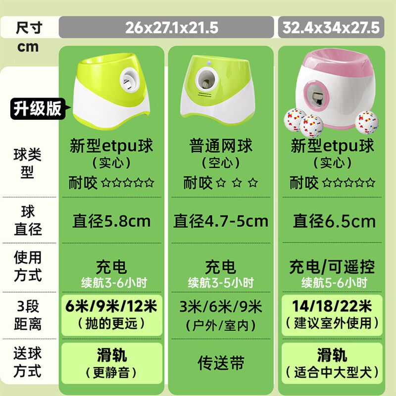 自动发球机狗狗宠l物网球投球机发球器智能玩具电动遛狗神器充电