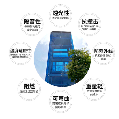 pc阳光板透明耐力板采光瓦雨棚阳光房pvcN蜂窝中空板双层遮阳车棚