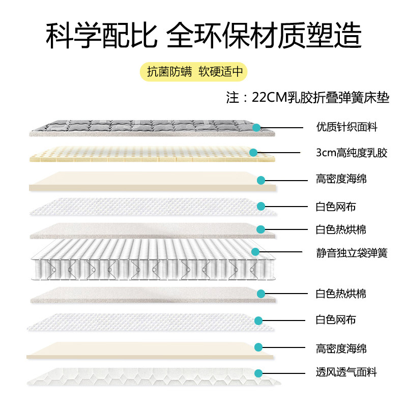 独立袋弹簧加乳胶2米2.2米大床垫2.0x2.2x2.4定制加宽席梦思床垫
