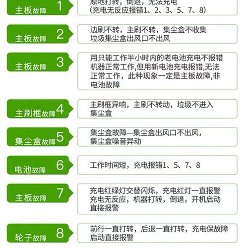 适配小狗扫地机器人R55 Pro R55 cyclone电池扫拖机器人原装配件