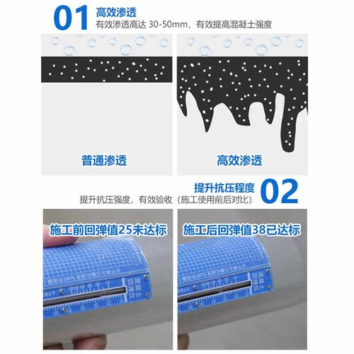 混凝土增强剂高效提升砼强度水泥混泥土表面回弹加强剂起砂硬化剂