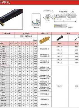 极速MGIVR20222 MGIVR2520 MGIVR312515  234 innerT hole turni