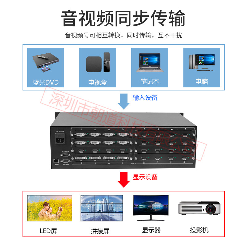 16进16出高清混合矩阵8/12/20/24/28HDMI/VGA/DVI视频切换器插卡