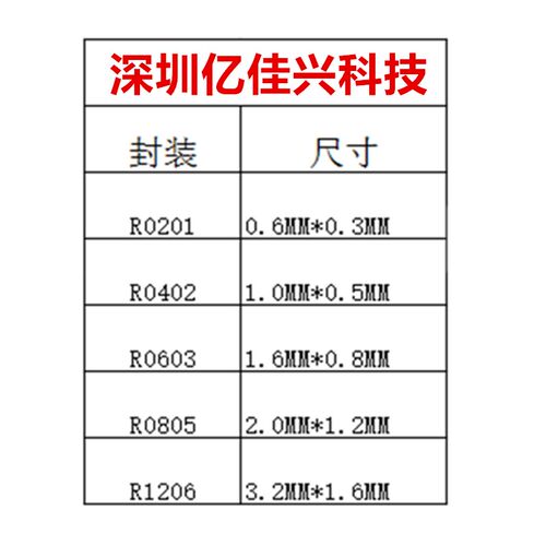 变频空调主板维修贴片电阻包0603 0805 1206 1210空调维修电阻本