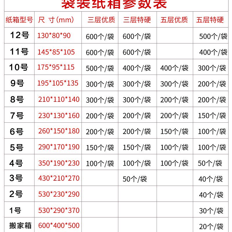 11号整袋c小纸箱邮政淘宝快递纸箱纸盒包装箱包装盒定做包邮