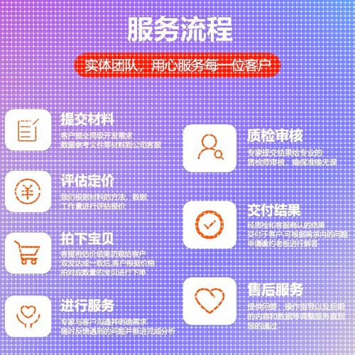 Matlab代编程序python深度机器学习神经网络图像处理通信仿真算法