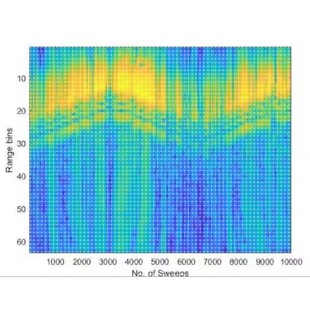 扫描雷达信号搜索跟踪定位位置探测目标科技