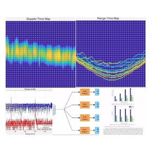 通信算法 信号处理 雷达 相控阵 项目承接