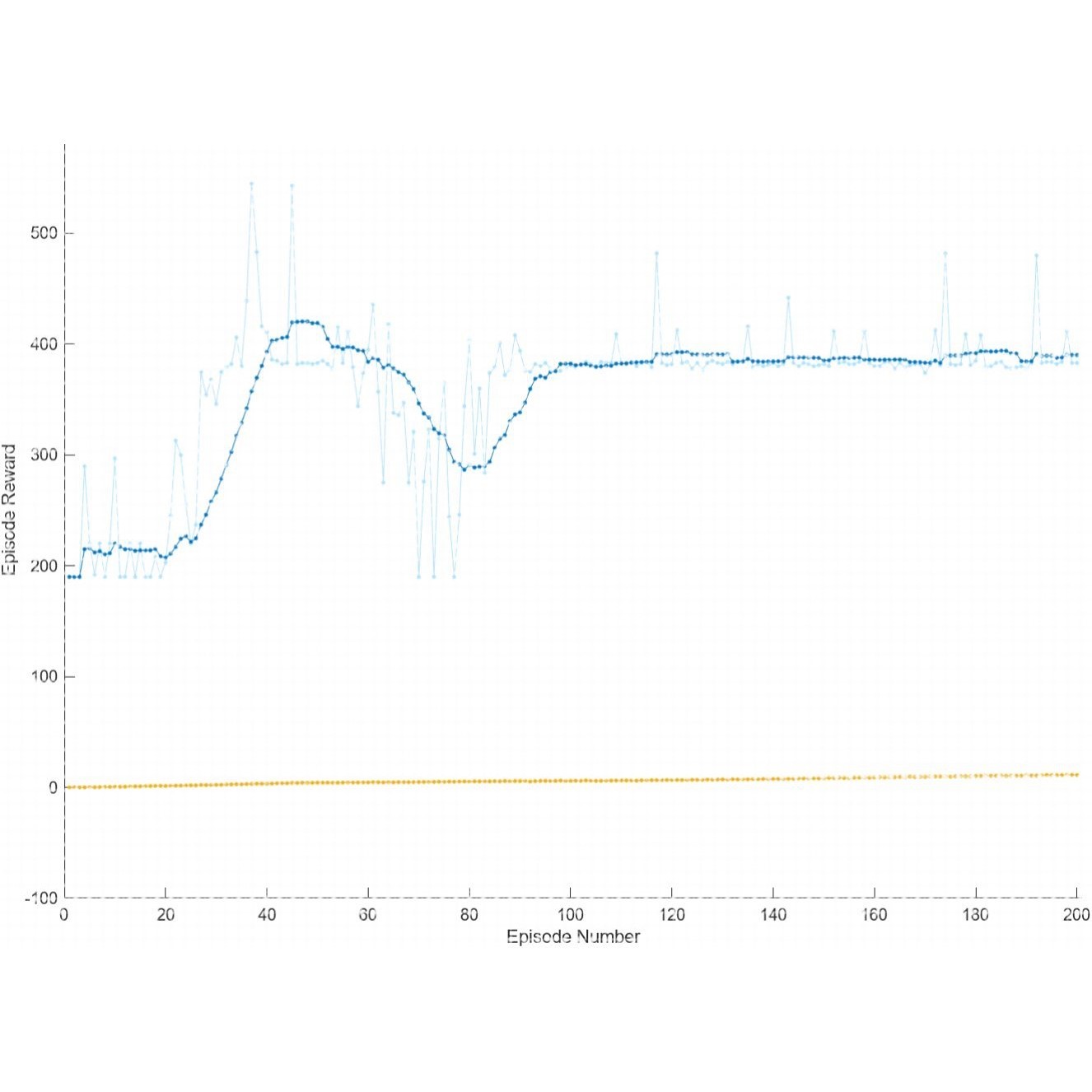 Matlab深度强化学习SAC算法框架训练代码。