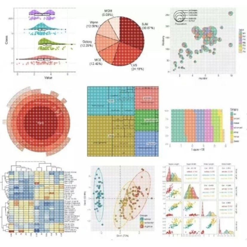 生信分析单细胞测序转录组TCGA GEO数据库挖掘分析生信服务,商务/设计服务,建筑及模型设计,淘宝优惠券,粉丝福利购,淘宝优惠卷