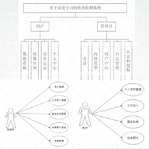 基于深度学习的菌类检测系统  可python图像识别卷积神经网络CNN