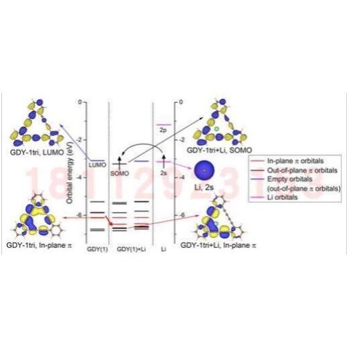 第一性原理计算vasp/ms,密度泛函DFT代算,分子动力学,高斯,AIMD