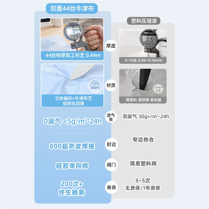 抽真空压缩袋加厚耐用收纳袋衣服被子羽绒服专R用旅行神器牛津布