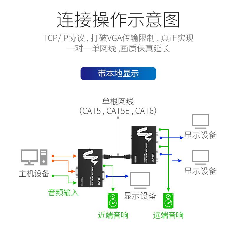 迈拓网线延长器转网口米米米信号放大器延长器