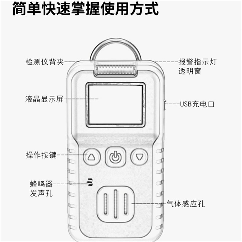 可携式四合一气体检测仪一氧化碳硫化氢氧气环氧乙烷二氧化硫扩散