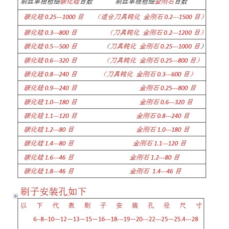 金刚石刷刀具钝化刷杜邦丝轮刷金刚丝刀具刷去毛刺刷抛光刷磨料刷
