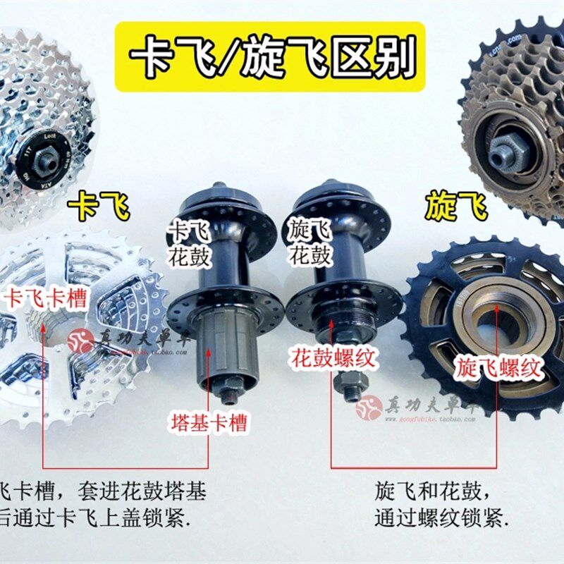 永久山地车自行车轮圈总成24/26/27.5寸碟刹快拆前后轮78924速