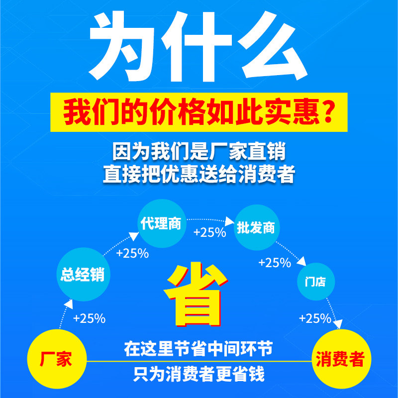 旱龙补墙膏墙面修补膏白色大面积涂料防水腻子膏粉内墙家用刮大白